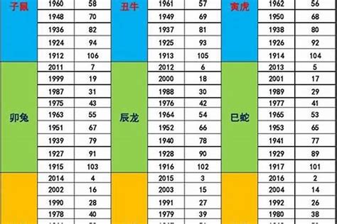 1984年五行